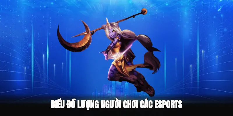 Lượng người chơi Tựa game Esports phổ biến