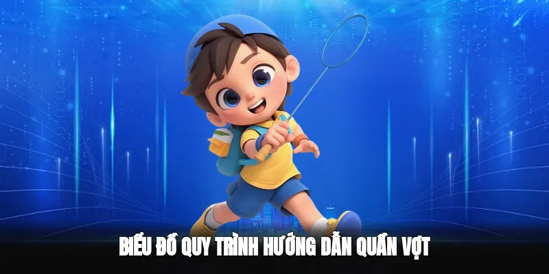 Hướng dẫn chơi quần vợt