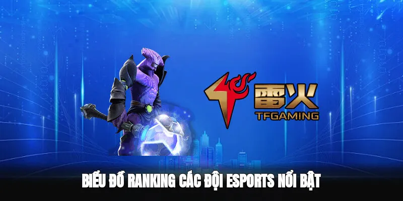 Biểu đồ ranking Đội tuyển Esports hàng đầu nổi bật