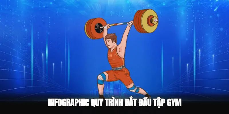 Hướng dẫn tập gymc quy trình